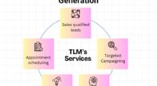 Boost Your Sales with B2B Lead Generation services?