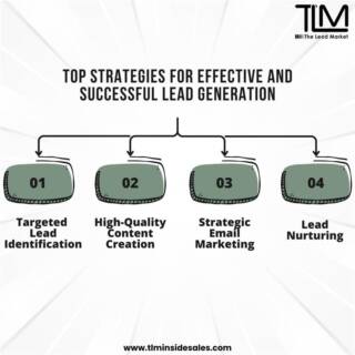 Sales qualifed Leads for U.S with professional inside sales services in U.S.